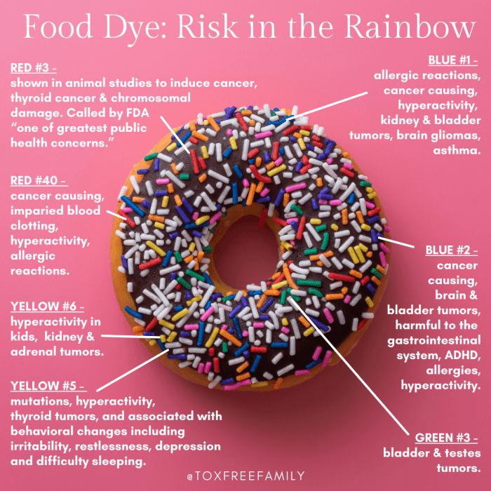 Food colouring eating toxic colours natural