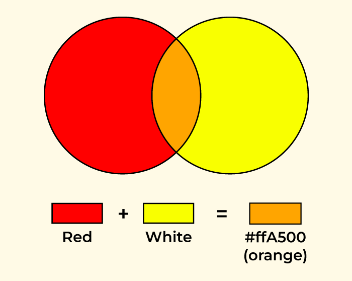 What food coloring colors make orange