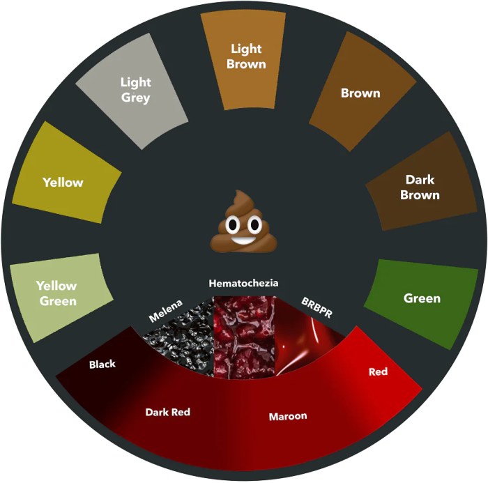 Can red food coloring change stool color