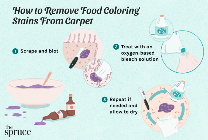 How to remove food coloring from carpet